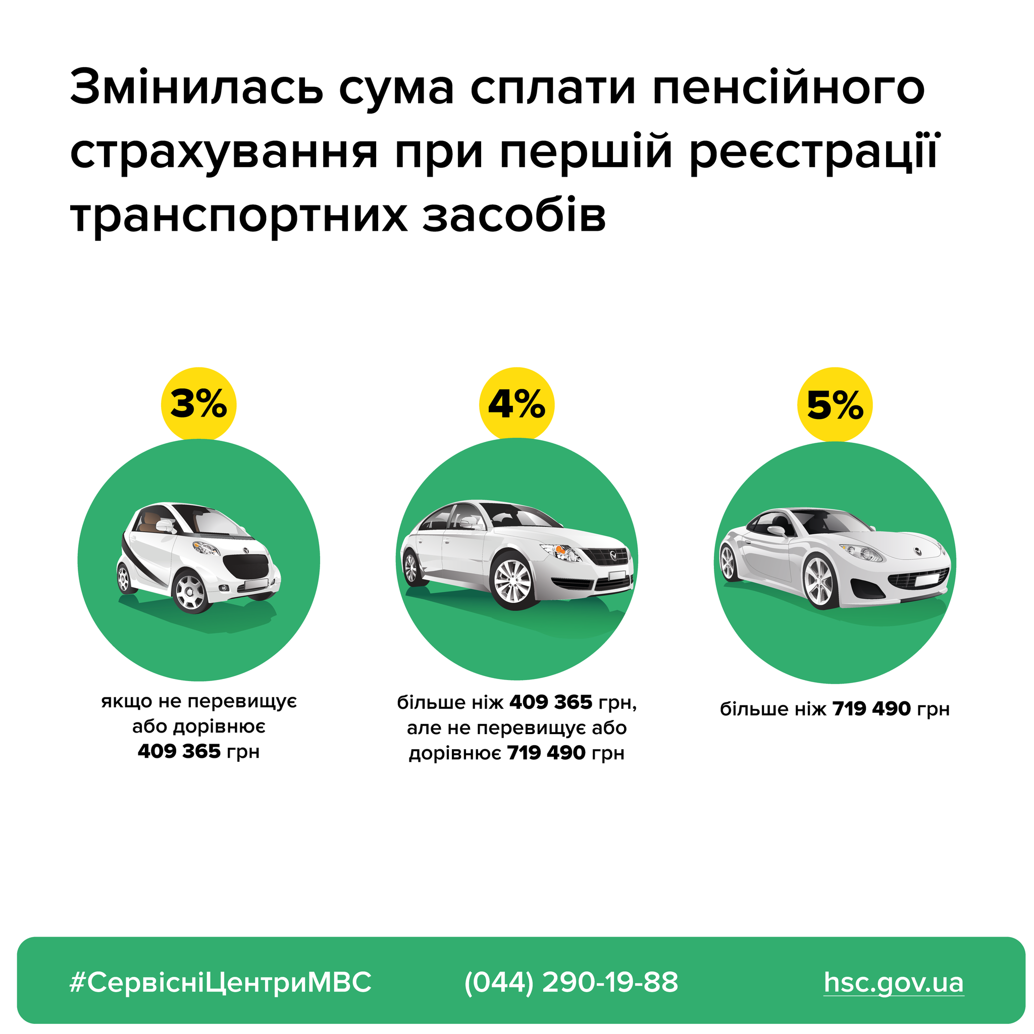 В Украине подорожала первая регистрация автомобиля